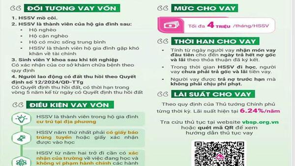 TÍN DỤNG CHÍNH SÁCH TIẾP SỨC HỌC SINH, SINH VIÊN CÓ HOÀN CẢNH KHÓ KHĂN ĐẾN TRƯỜNG